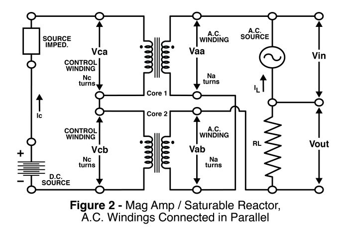 Mag Amp Saturable Reactor, A.C. Windings connected in parallel